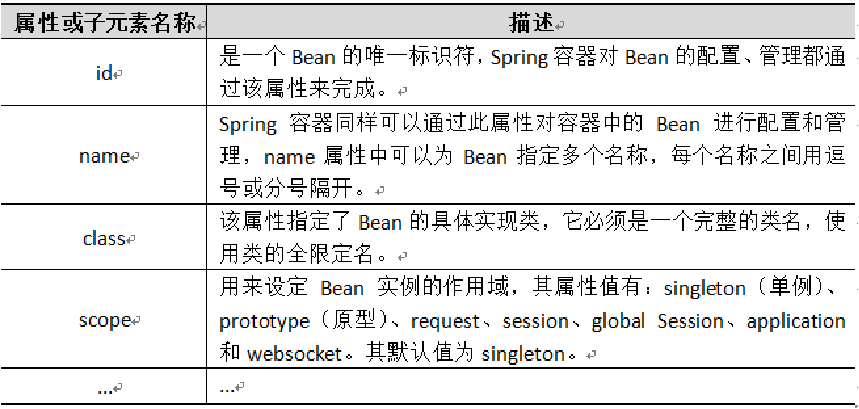 spring中的Bean是什么_spring事务传播级别「建议收藏」