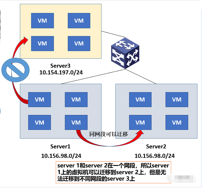 服务器虚拟化解决方案_服务器虚拟化的实现方式