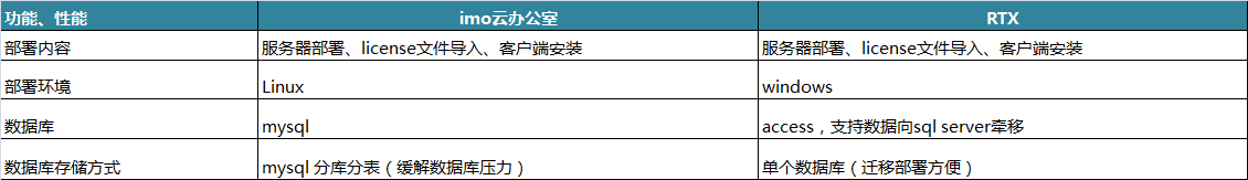 云办公产品_imo云办公室「建议收藏」