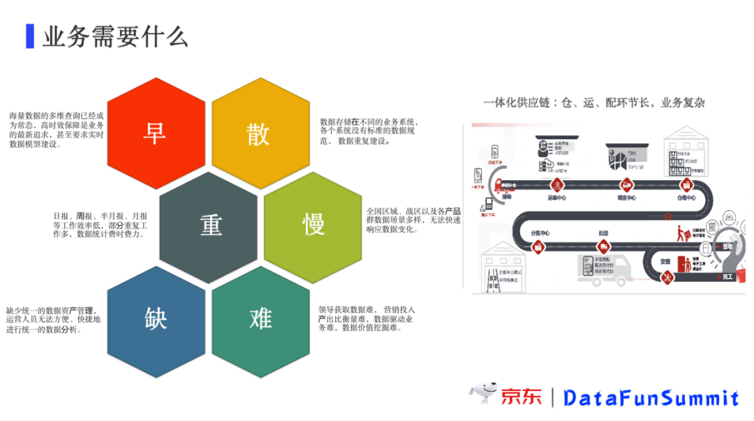 京东物流数据库_京东物流大数据分析