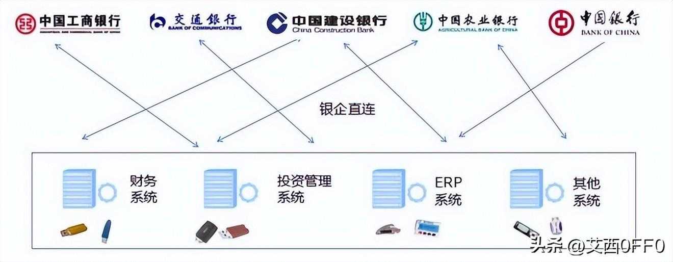江西九江银行服务器怎么选择硬件配置都是什么要求？「终于解决」