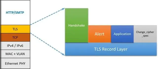 ssl tls协议_ssl免费版能用吗「建议收藏」