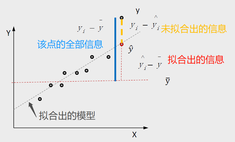 决定系数r方与f关系_r方和调整后r方的关系公式[通俗易懂]