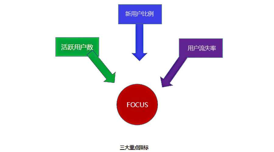 用户分析的方法_用户活跃度指标有哪些「建议收藏」