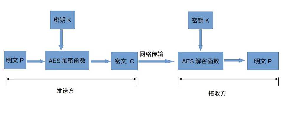 aes加密算法原理及步骤_椭圆曲线加密算法原理