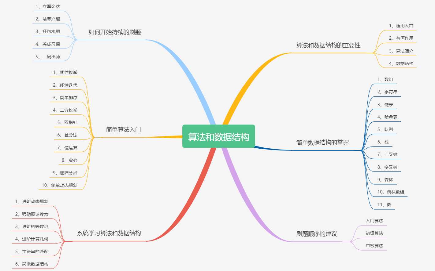 题海战术最可能的理论基础_数据结构与算法考试