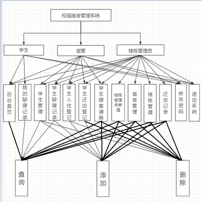 javaweb课程设计报告_课程设计个人总结