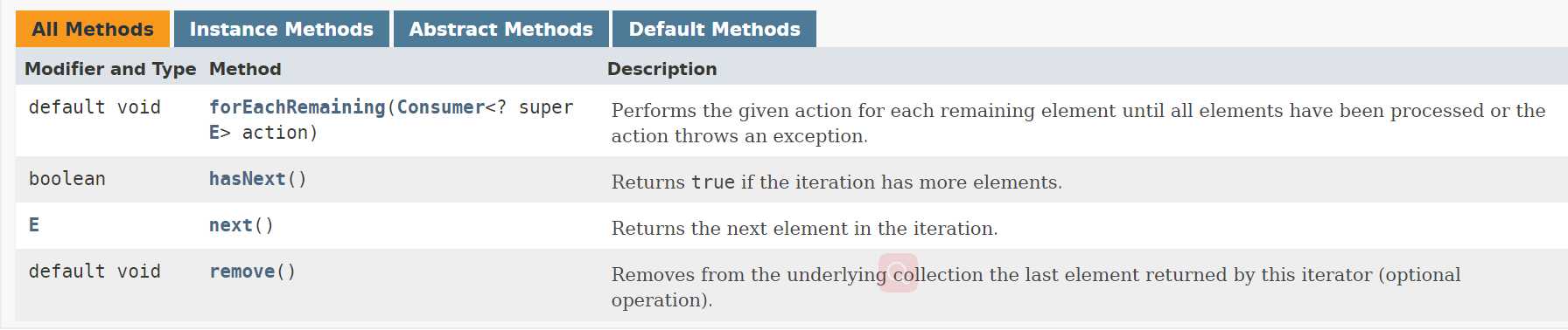 java中iterator的用法_集合覆盖模型