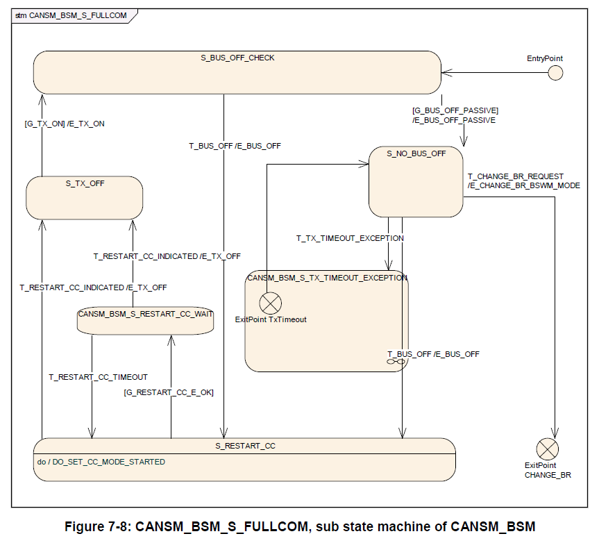 can总线busoff原理_简述CAN总线的特点「建议收藏」