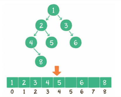 树--1.二叉树_树转化为二叉树的口诀