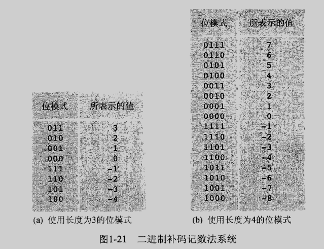 1.6 整数存储_16GB+8GB智慧运存