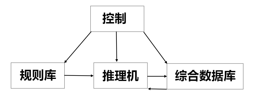 动物识别算法_人工智能识别「建议收藏」