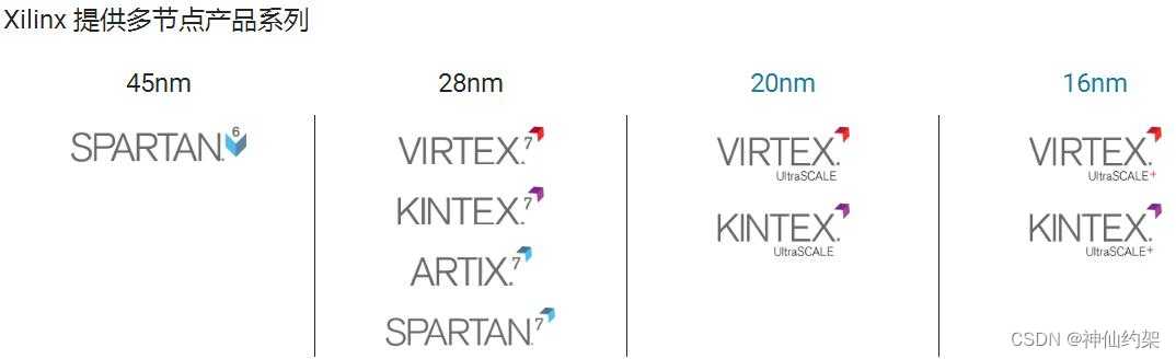 XILINX FPGA各型号差异对比