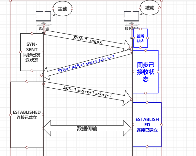 tcp三次握手通俗易懂_tcp三次握手的通俗理解[通俗易懂]