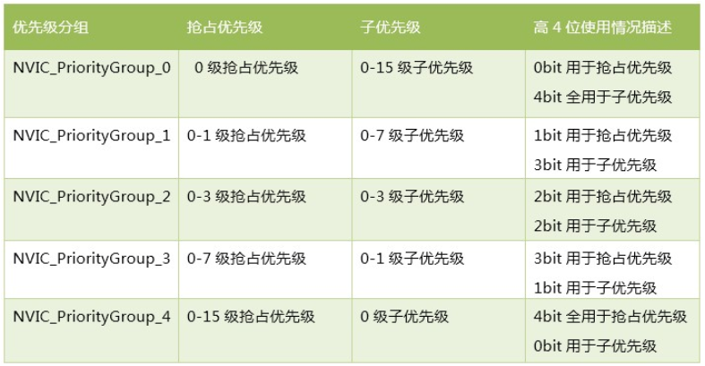 stm32的nrst_STM32的基本原理[通俗易懂]