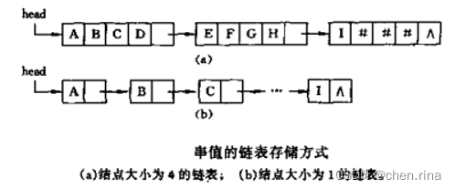 串（数据结构）_数据结构空串是什么