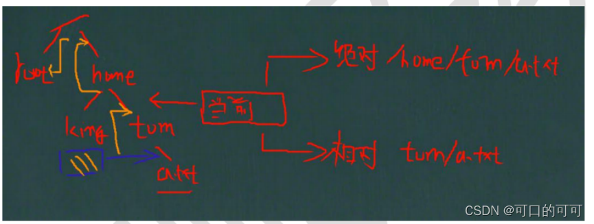 linux实验二常用指令_快捷指令怎么用