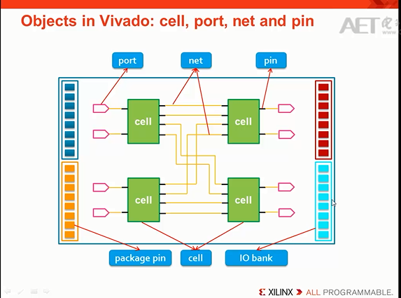 figure1