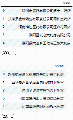 批量模糊匹配的三种方法是什么_两列模糊数据匹配