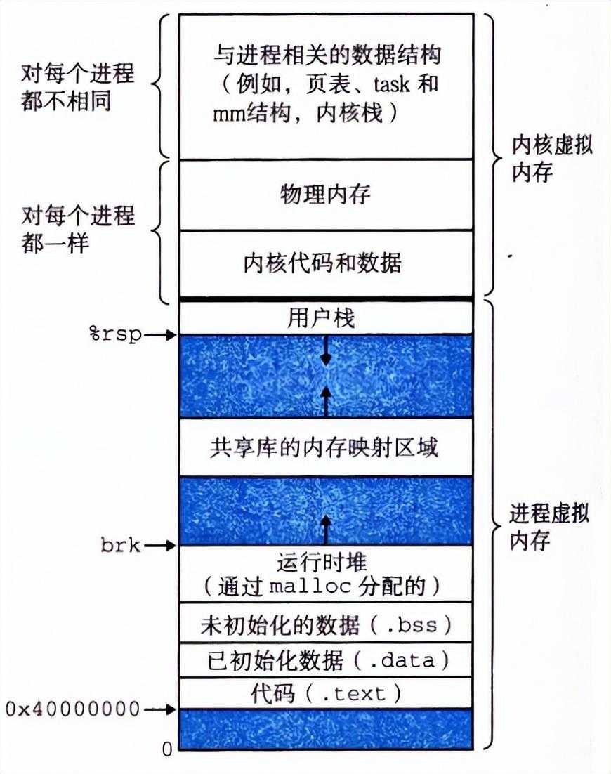 linux进程管理命令使用_linux系统一般用来干嘛