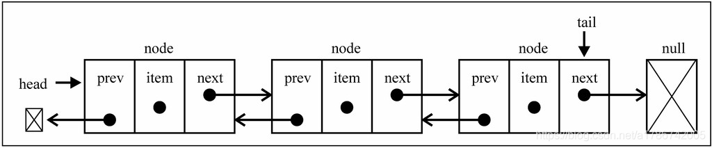 双向链表的数据结构_数据结构双向链表编写通讯管理系统