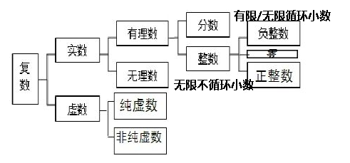 基础数学概念_数学名言50句