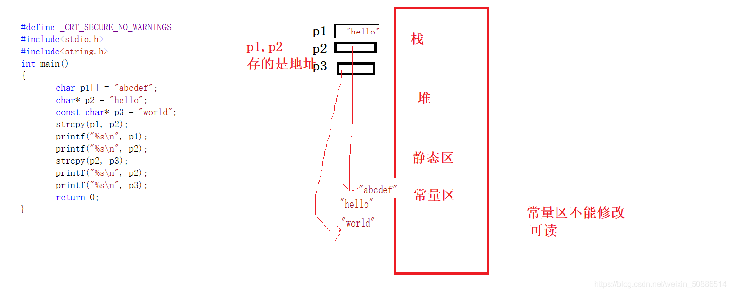 strcpy_s函数作用_strcpy函数怎么用「建议收藏」