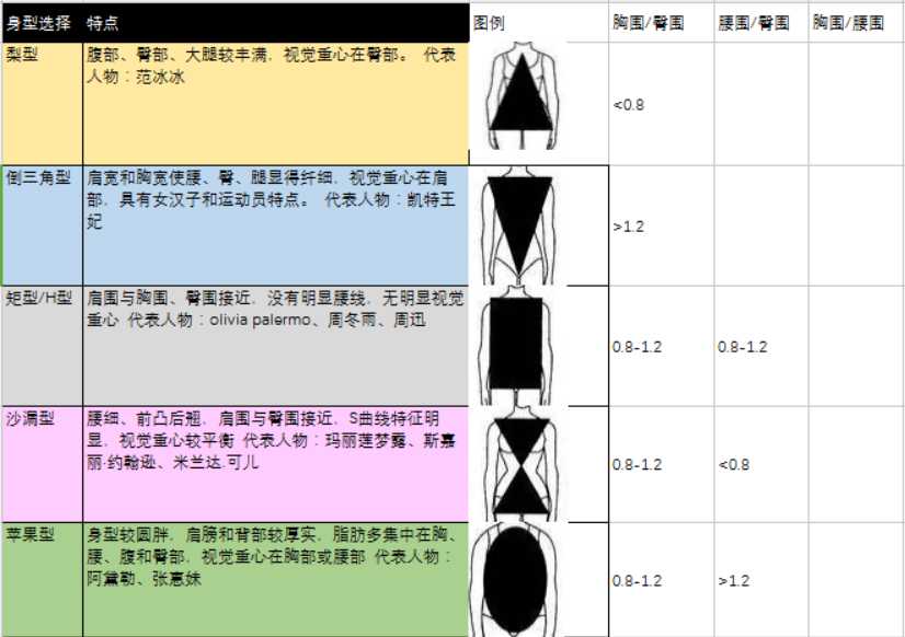 女明星三围是多少_最标准的三围