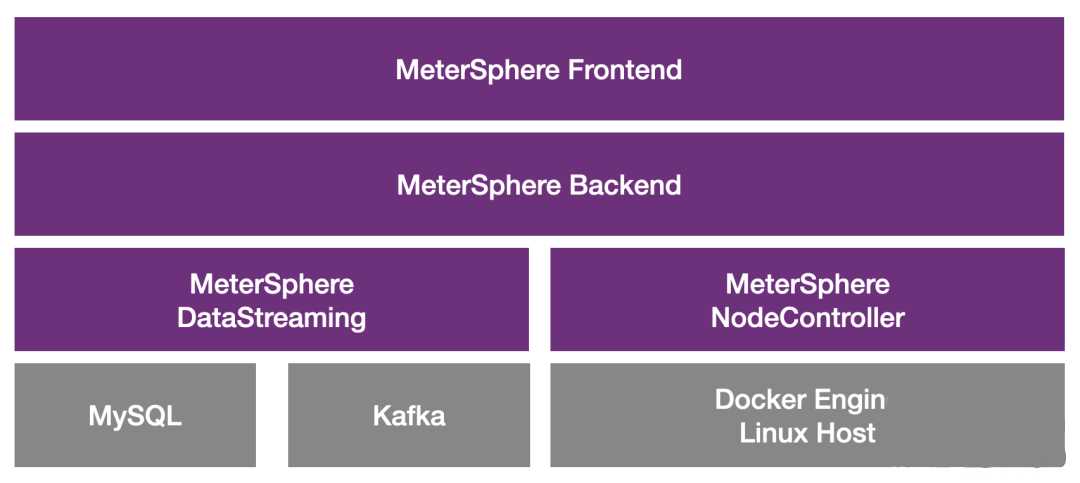 MeterSphere：超好用的开源测试平台