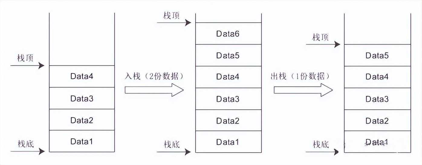 c语言中的内存模型有哪些_c语言数据结构知识点总结