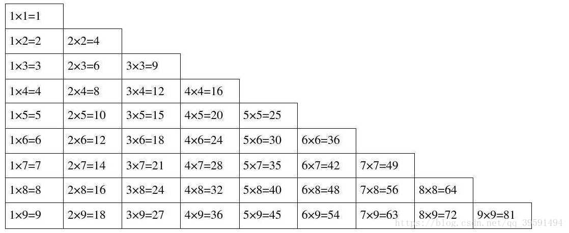 学习Python内置函数(range)来打印数学乘法表