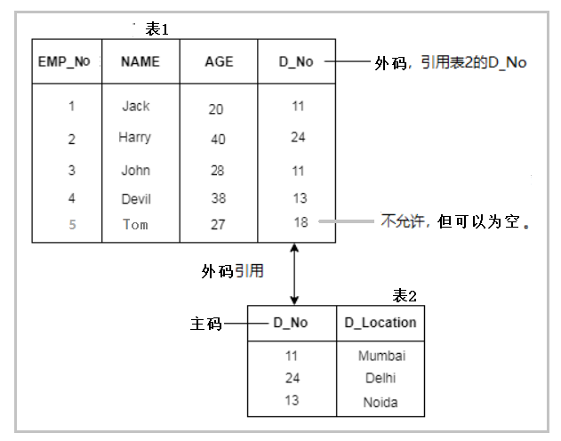 关系模型中关系的完整性约束【校订版】