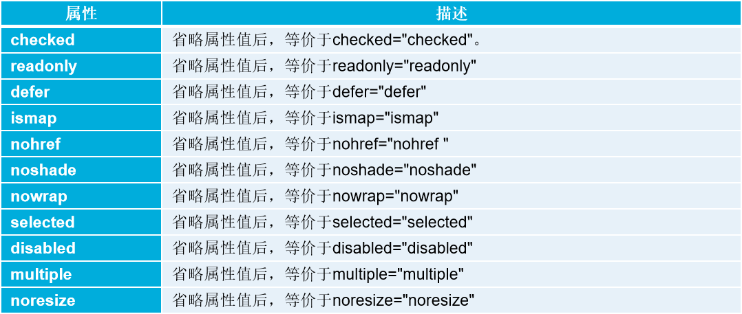 html5基础题及答案_HTML5入门