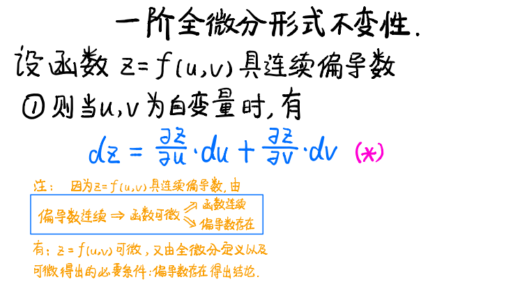 全微分形式的不变性求偏导_导数有形式不变性吗[通俗易懂]