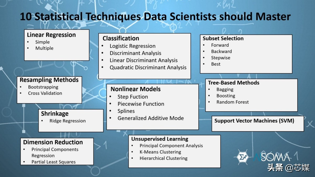 数据科学家应该掌握的 10 种统计技术方法_数据科学家常用的方法