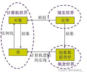 Java学习——面向对象编程思想[通俗易懂]