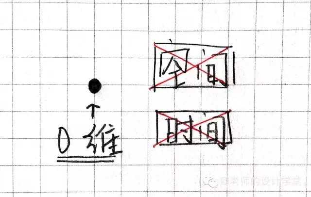 空间维度从1到10_十维空间是什么概念[通俗易懂]