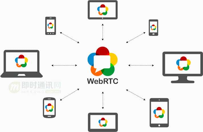 实时音视频入门学习：开源工程WebRTC的技术原理和使用浅析「终于解决」