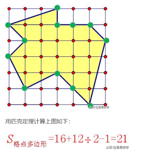 （ 算法树之几何 ）【 皮克定理 】[亲测有效]