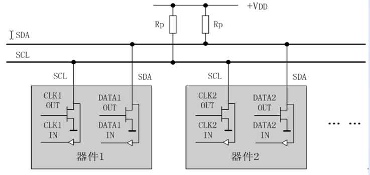 iic通信协议原理_iic通信协议