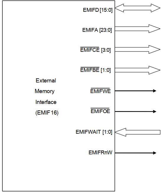 emif16接口_mcu接口是什么意思[通俗易懂]