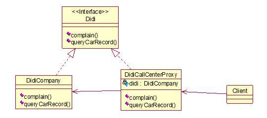 代理模式proxy_代理模式是什么意思[通俗易懂]