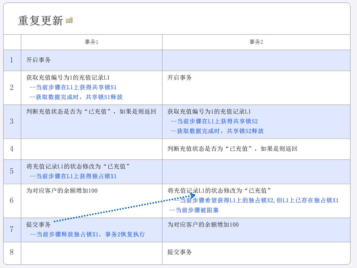 应用程序框架实战十八:DDD分层架构之聚合[通俗易懂]