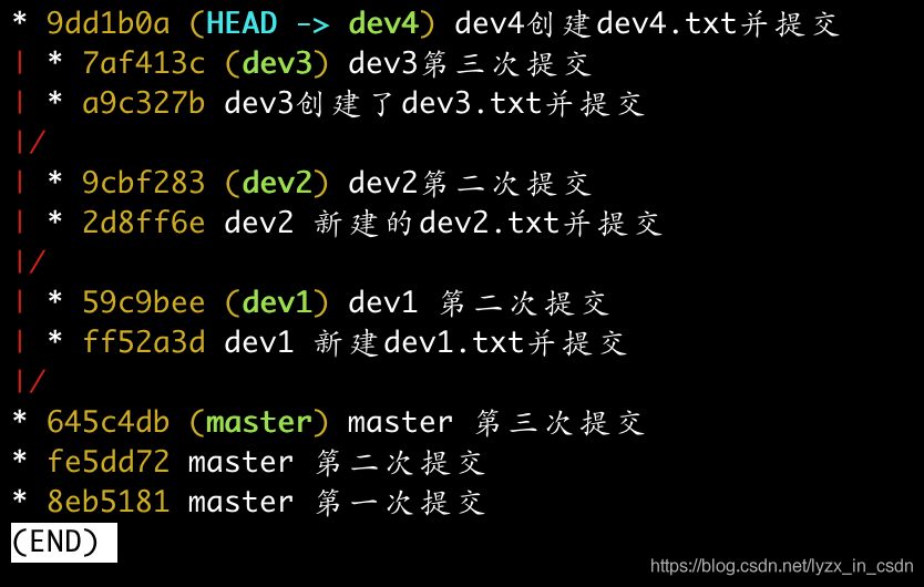 Git图谱的介绍_知识图谱怎么做[通俗易懂]