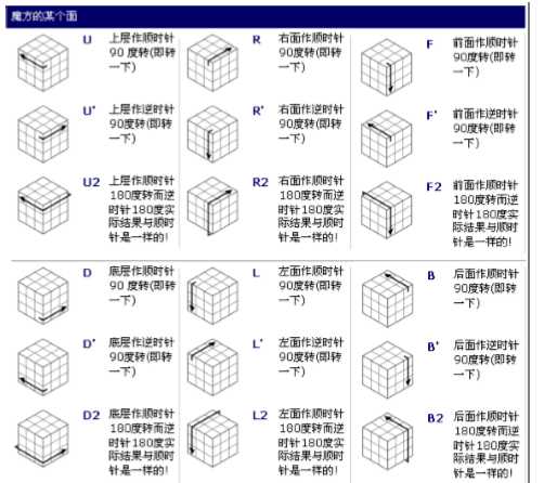 三阶魔方快速还原法教程_三阶魔方第二层公式[通俗易懂]