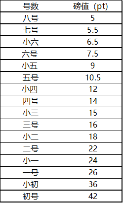 网页标准字体_pt字号大小对照表「建议收藏」