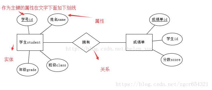 怎么画数据库er图_画数据库关系表的软件「建议收藏」