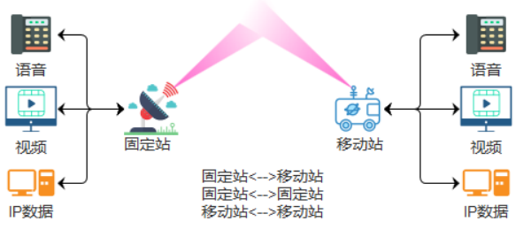 散射通信技术_散射通信原理「建议收藏」