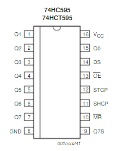 74hc595芯片的工作过程_74hc595的引脚及功能