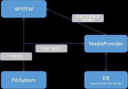 [外链图片转存失败(img-T2NYaNtp-1564920188964)(/home/wangwei/图片1.png)]